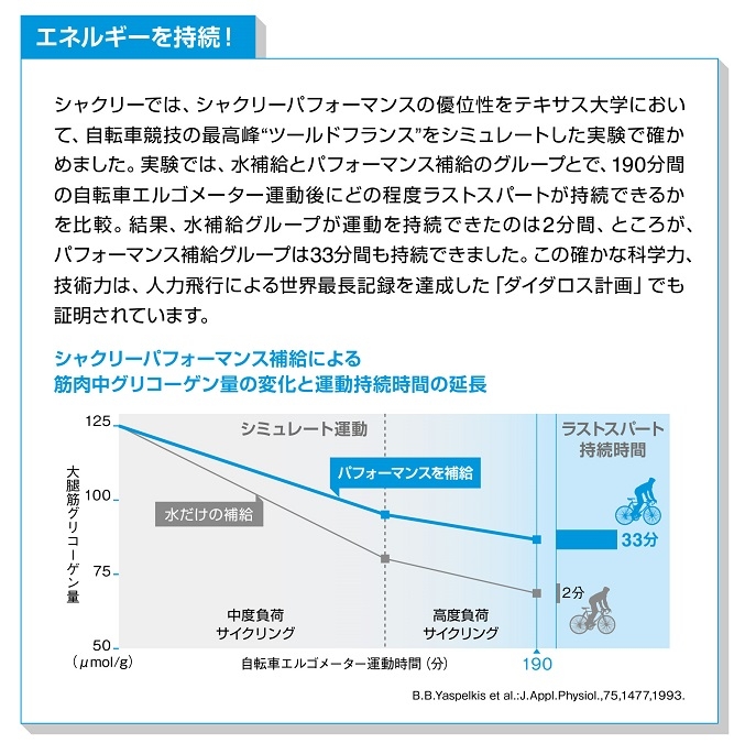 運動中のエネルギーを持続するシャクリーのプロテイン【パフォーマンス】